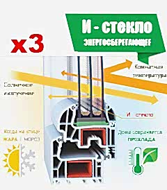 При заказе от 3 х окон – энерго-стеклопакет по цене обычного 