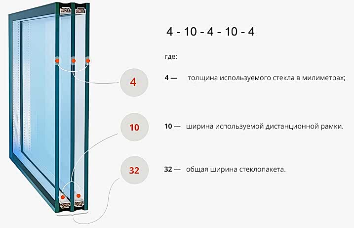 Как расшифровать маркировку оконного стеклопакета?