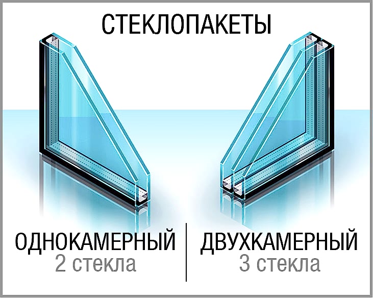 Как производители экономят на окнах
