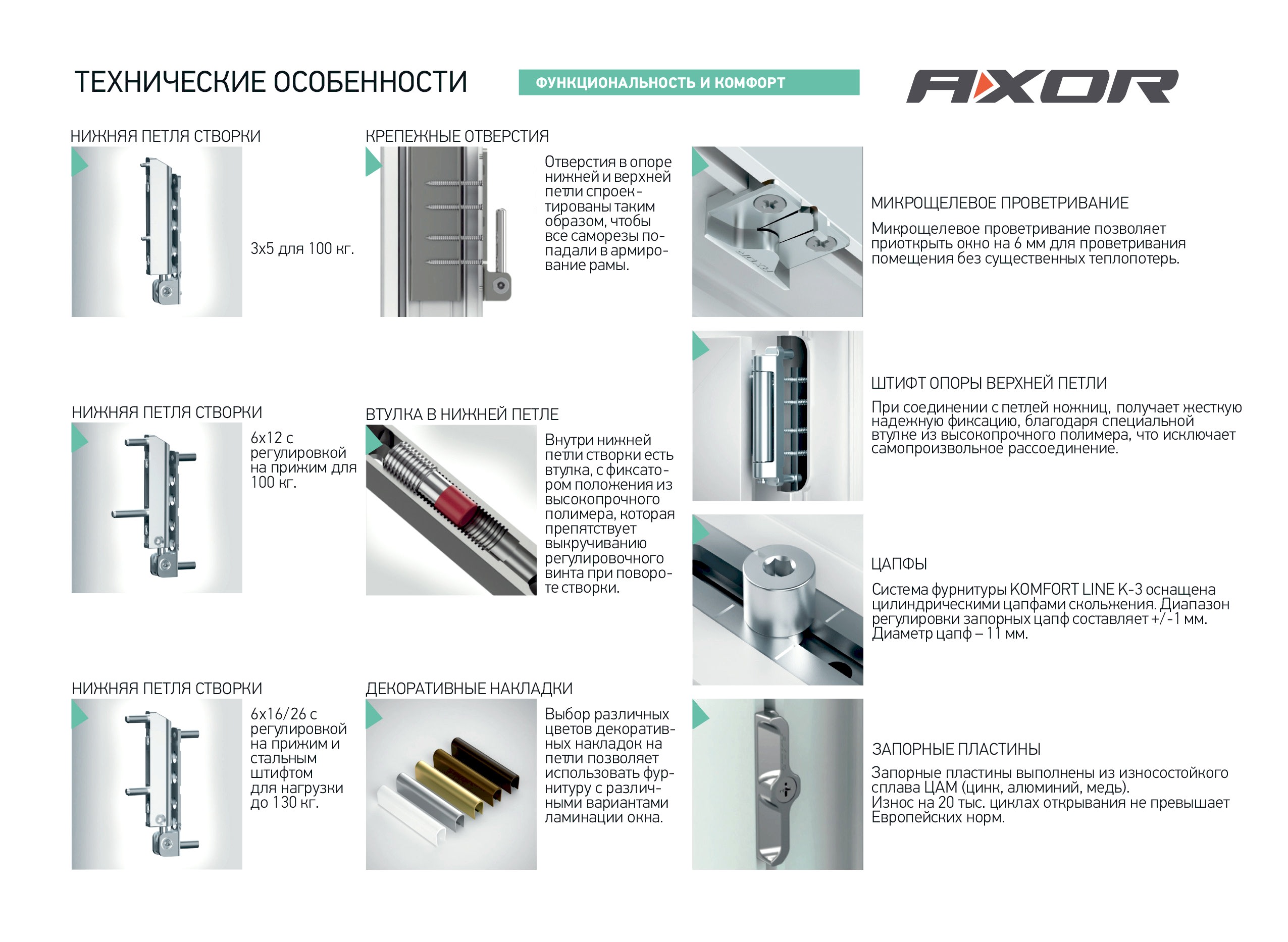 Фурнитура AXOR