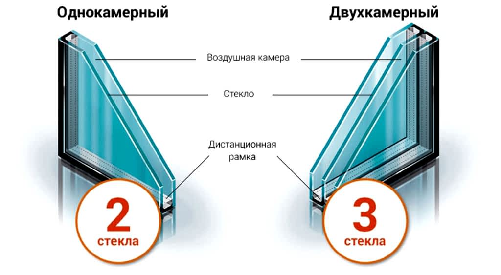 Стеклопакеты